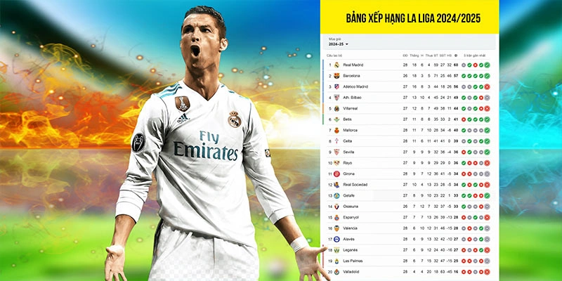 Khái niệm chung về bảng xếp hạng