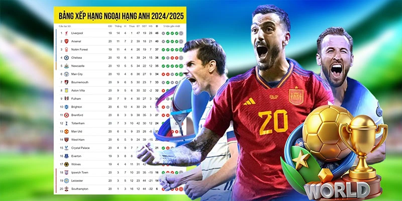 Điểm nổi bật của bảng tổng sắp tại 7m