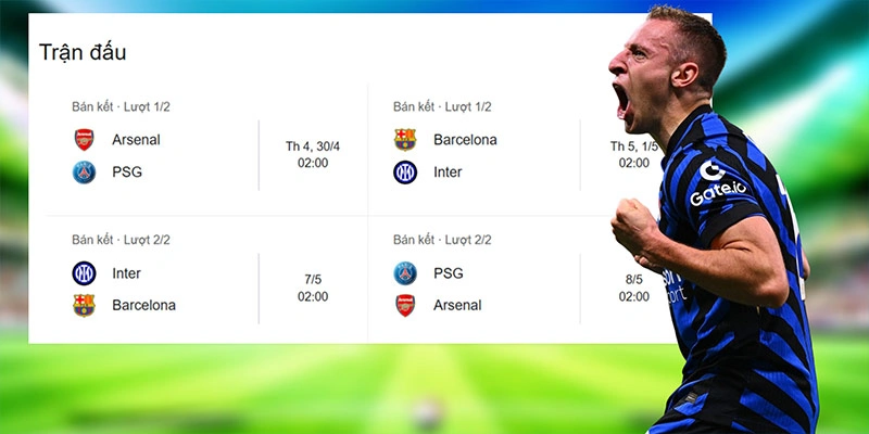 Cúp C1 - nơi những đội bóng hàng đầu Châu Âu hội tụ