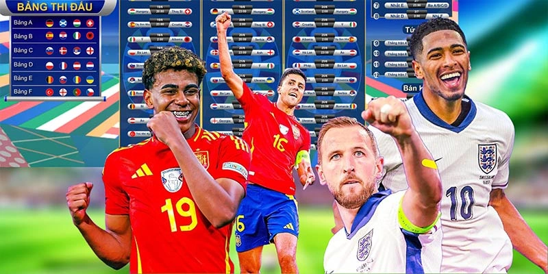 Tổng quan về giải Euro