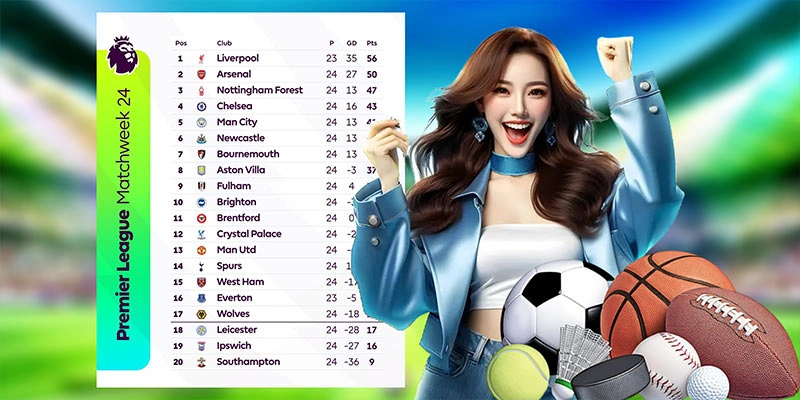 Lịch thi đấu giải premier league tháng 5/2025