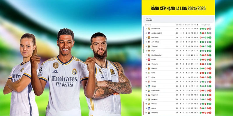 Những CLB ghi dấu ấn tại La Liga