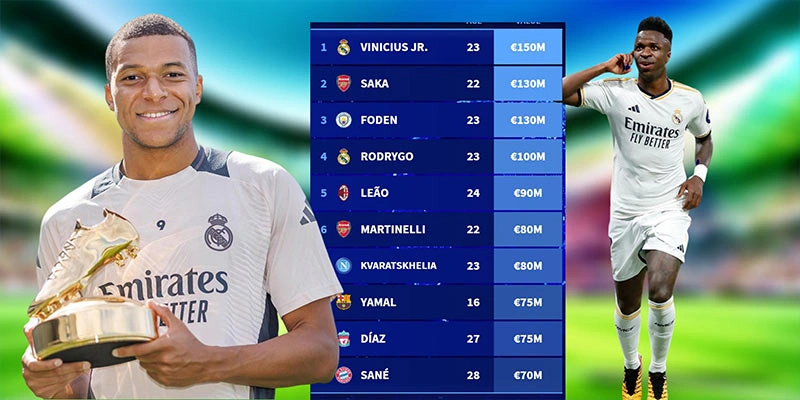 Đôi nét về vị trí tiền đạo