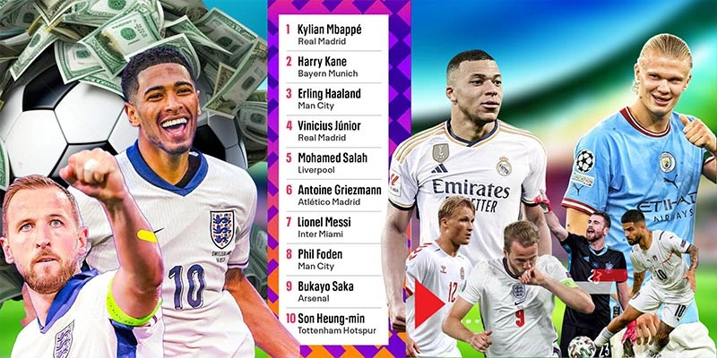 Top các tiền đạo cánh trái, phải tên tuổi nhất hiện nay