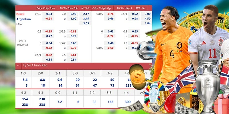 Tầm quan trọng của bảng tỷ lệ 