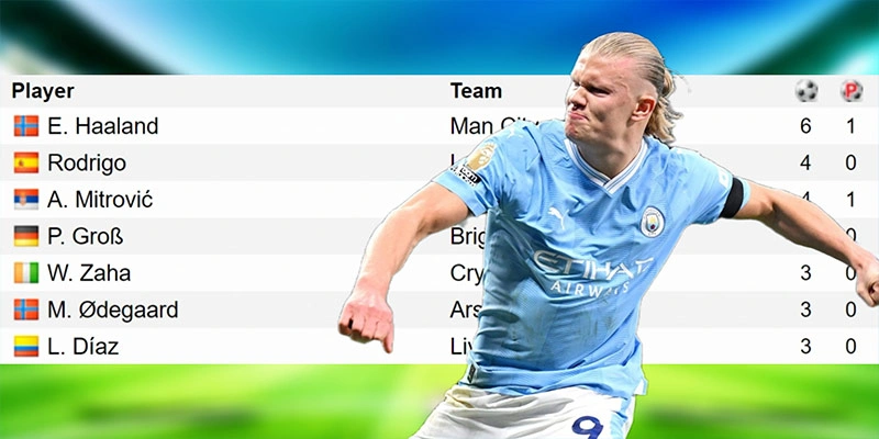 Điểm danh một số vua phá lưới giải Ngoại Hạng Anh