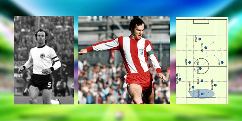 Tìm hiểu nguồn gốc thuật ngữ libero trong bóng đá