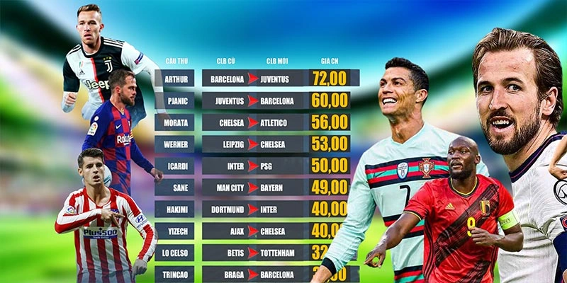 Lý do giá chuyển nhượng cầu thủ ngày càng cao