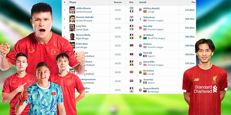 Danh sách top cầu thủ chuyển nhượng đắt giá nhất