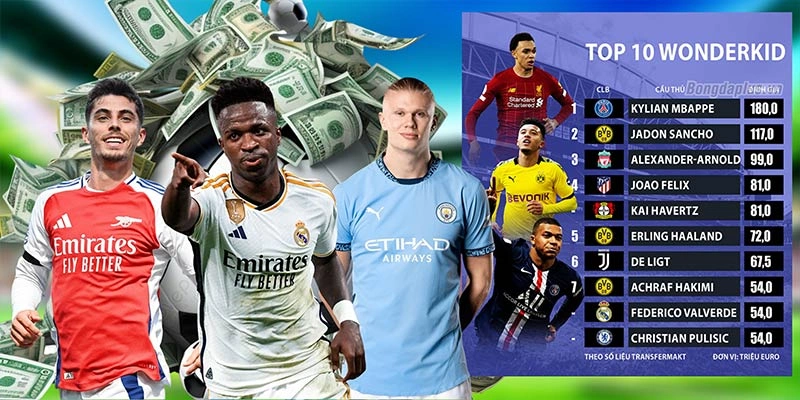 Những cái tên lọt top cầu thủ trẻ đắt giá nhất